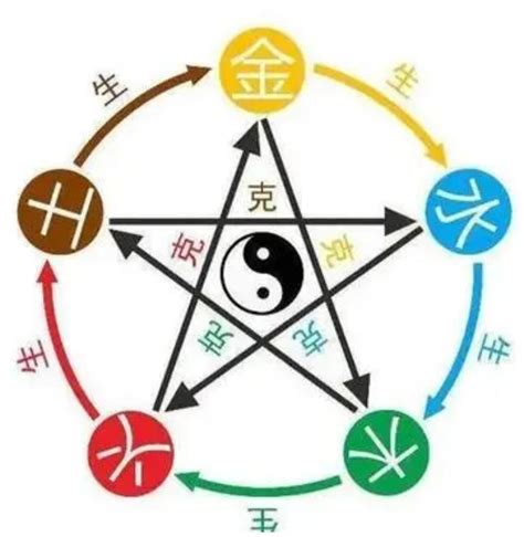 天干五合原理|术数学基础